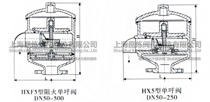 HX-5HXF-5κyY(ji)(gu)D- ϺyT޹˾