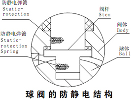 (gu)(bio)Pք(dng)yo늽Y(ji)(gu)