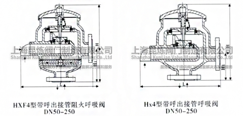 HX-4HXF-4ӹyDN50-250Y(ji)(gu)D
